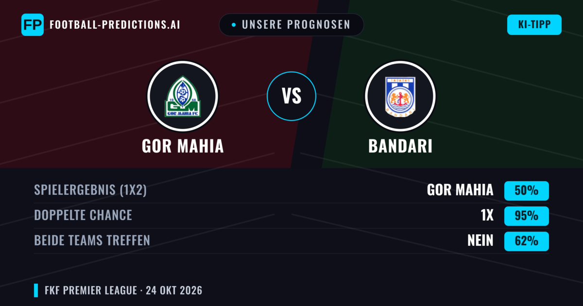 Unsere Prognosen: Gor Mahia vs Bandari — Unentschieden (50%); Beide treffen: Nein
