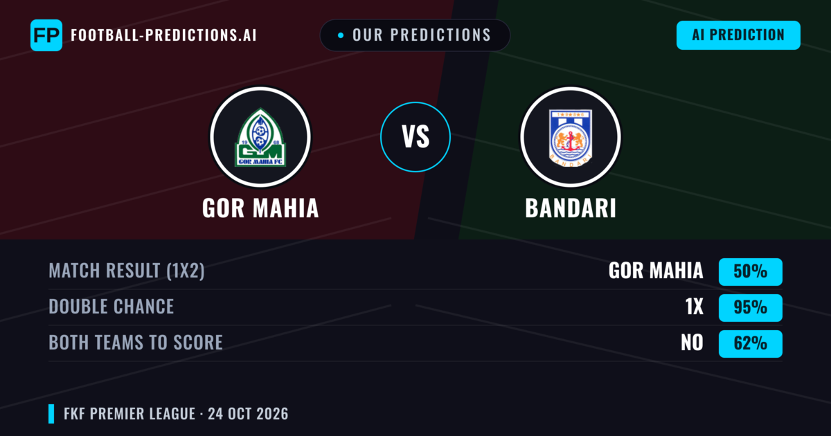 Our Predictions: GOR Mahia vs Bandari — Draw (50%); Both teams to score: No