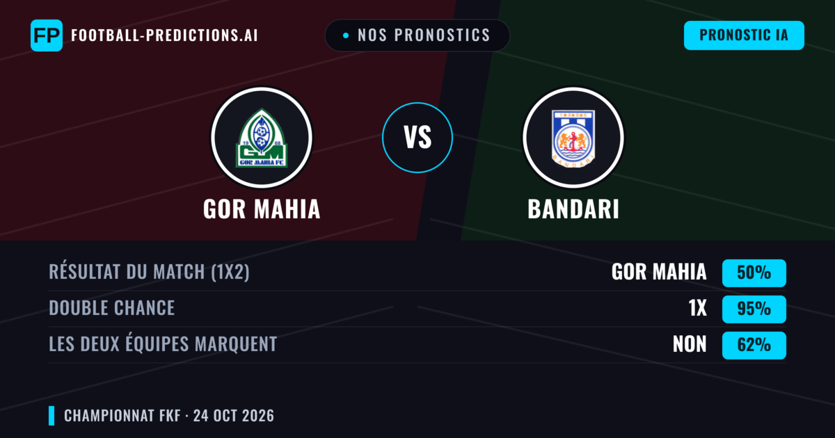 Nos pronostics: Gor Mahia vs Bandari — Nul (50%); Les deux marquent : Non