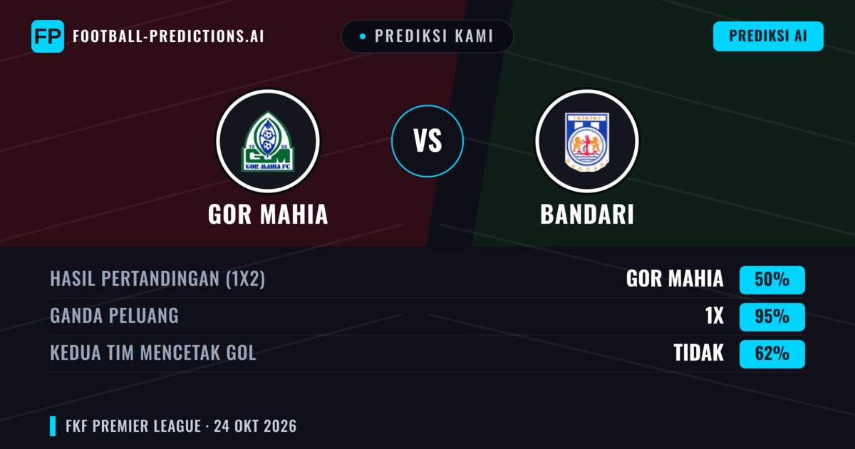 Prediksi kami: Gor Mahia vs Bandari — Seri (50%); Kedua tim mencetak gol: Tidak