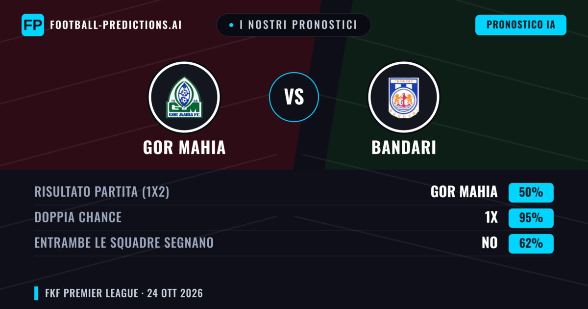 I nostri pronostici: GOR Mahia vs Bandari — Pareggio (50%); Entrambe segnano: No
