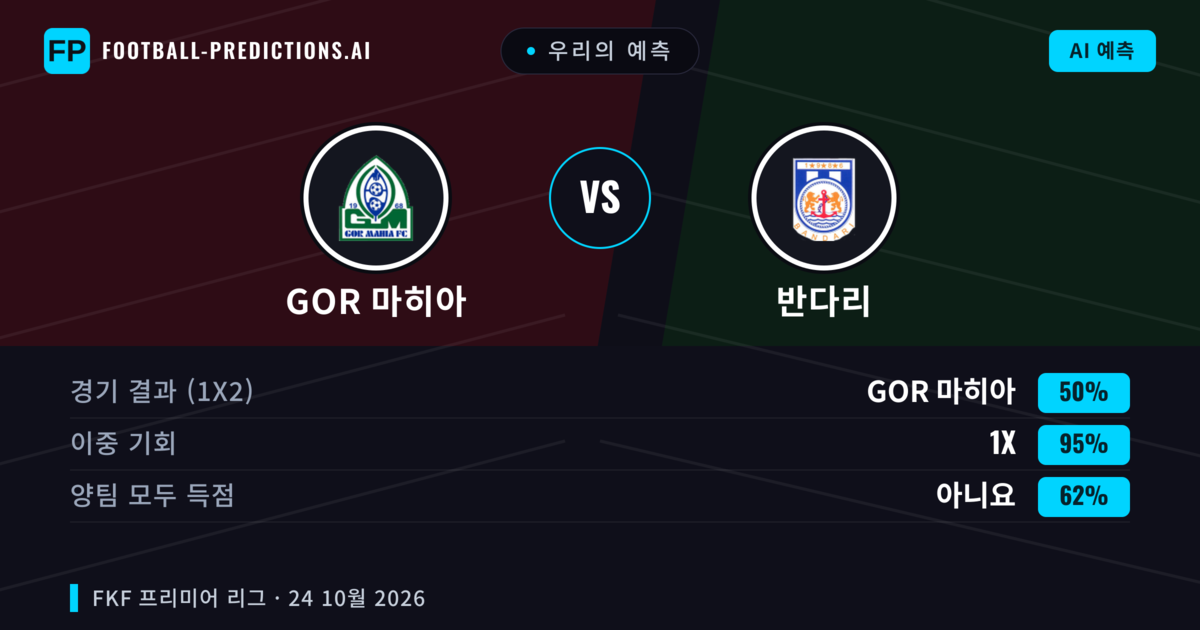 우리의 예측: GOR 마히아 vs 반다리 — 무승부 (50%); 양팀 모두 득점: 아니오