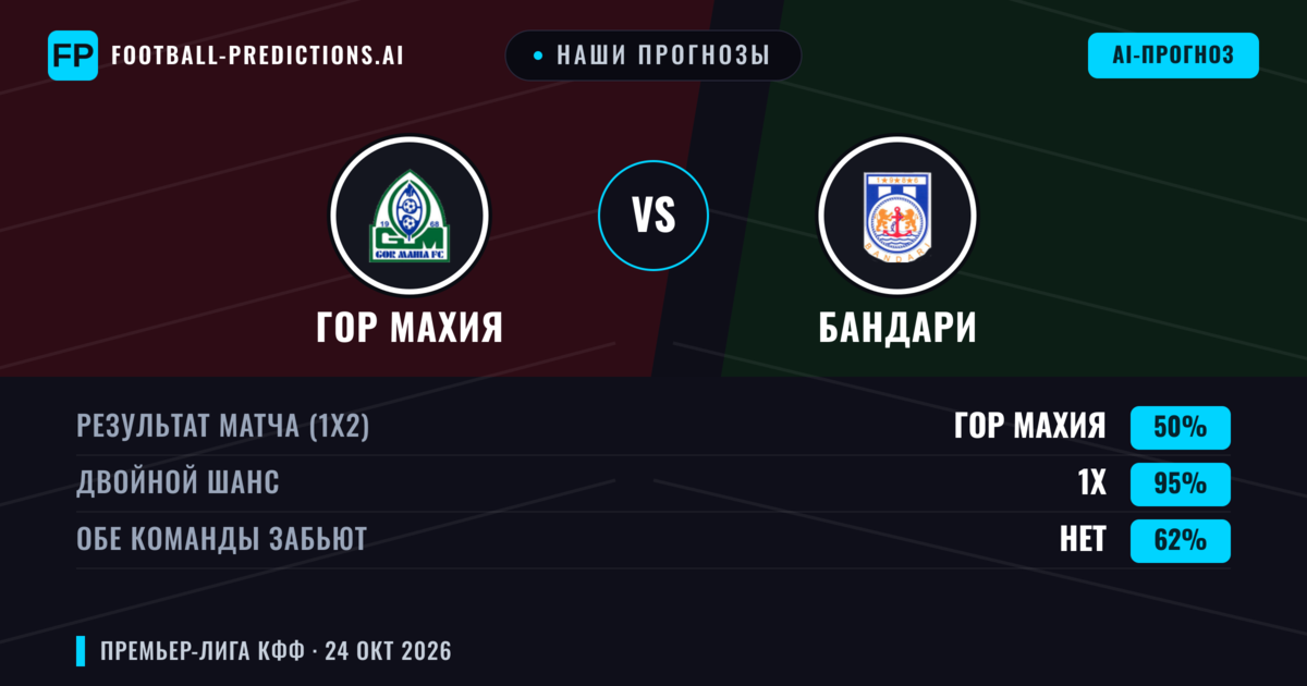 Наши прогнозы: ГОР Махия против Бандари — Ничья (50%); Обе забьют Нет
