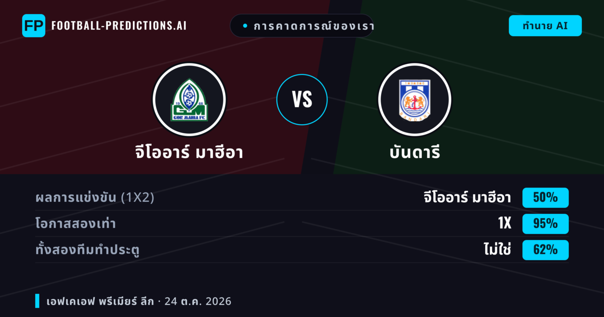 การคาดการณ์ของเรา: จีโออาร์ มาฮีอา vs บันดารี — เสมอ (50%); ทั้งสองทีมทำประตู: ไม่ใช่