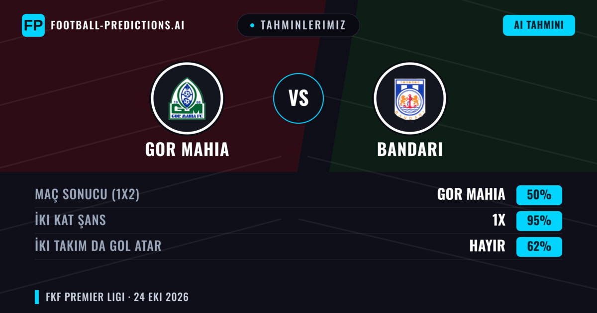 Tahminlerimiz: GOR Mahia vs Bandari — Beraberlik (50%); İki taraf da gol atar: Hayır