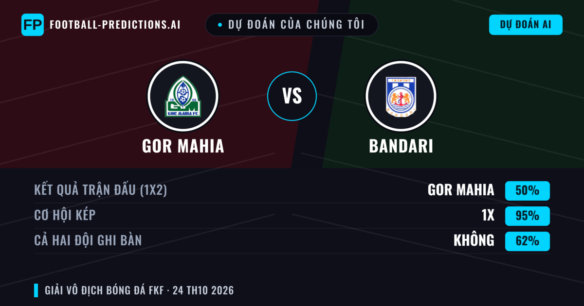 Dự đoán của chúng tôi: GOR Mahia vs Bandari — Hòa (50%); Cả hai ghi bàn: Không