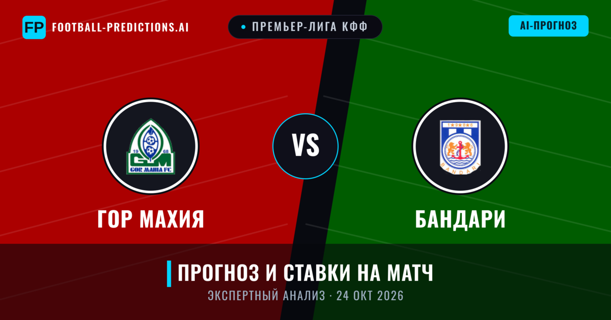 ГОР Махия – Бандари — прогноз и превью матча