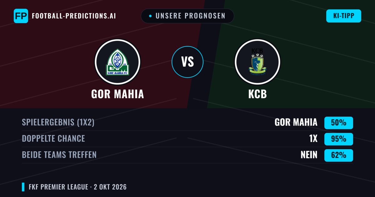 Unsere Prognosen: Gor Mahia vs KCB — Unentschieden (50%); Beide treffen: Nein