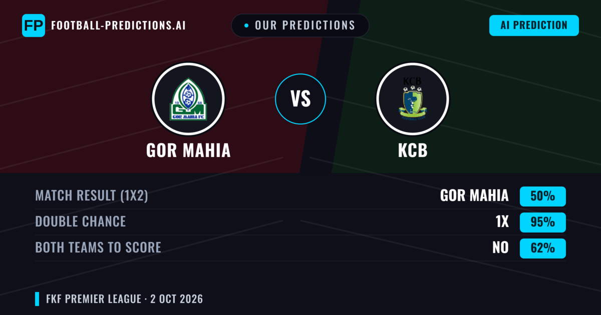 Our Predictions: GOR Mahia vs KCB — Draw (50%); Both teams to score: No