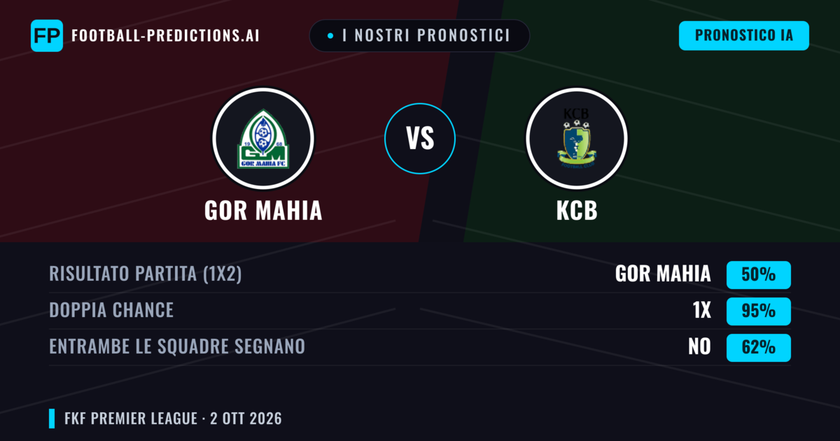 I nostri pronostici: GOR Mahia vs KCB — Pareggio (50%); Entrambe segnano: No