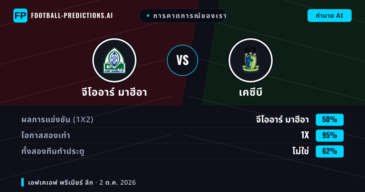 การคาดการณ์ของเรา: จีโออาร์ มาฮีอา vs เคซีบี — เสมอ (50%); ทั้งสองทีมทำประตู: ไม่ใช่