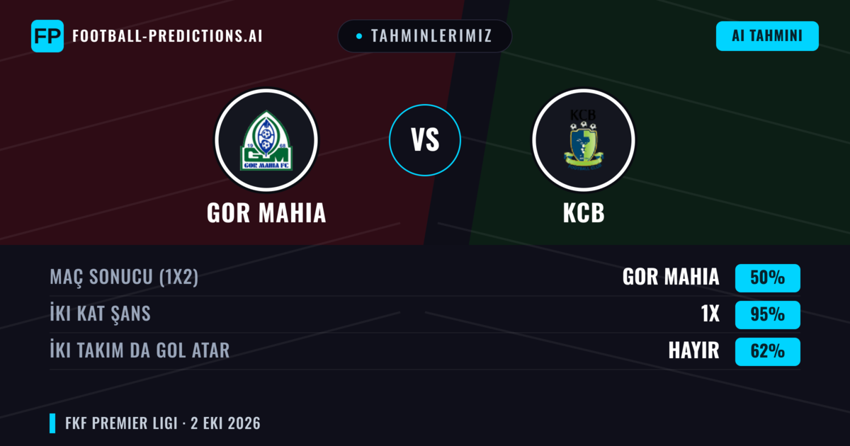 Tahminlerimiz: GOR Mahia vs KCB — Beraberlik (50%); İki taraf da gol atar: Hayır