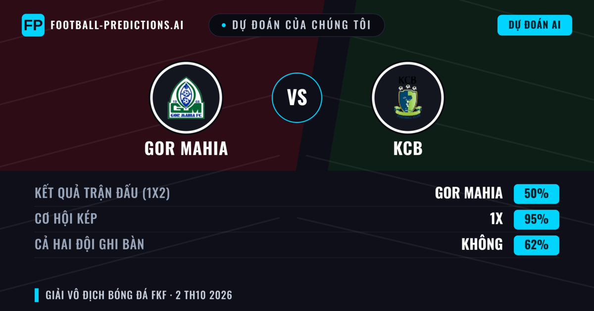 Dự đoán của chúng tôi: GOR Mahia vs KCB — Hòa (50%); Cả hai ghi bàn: Không