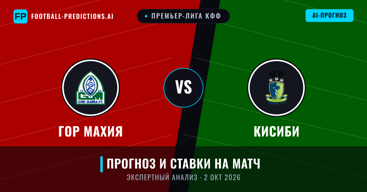 ГОР Махия – КиСиБи — прогноз и превью матча