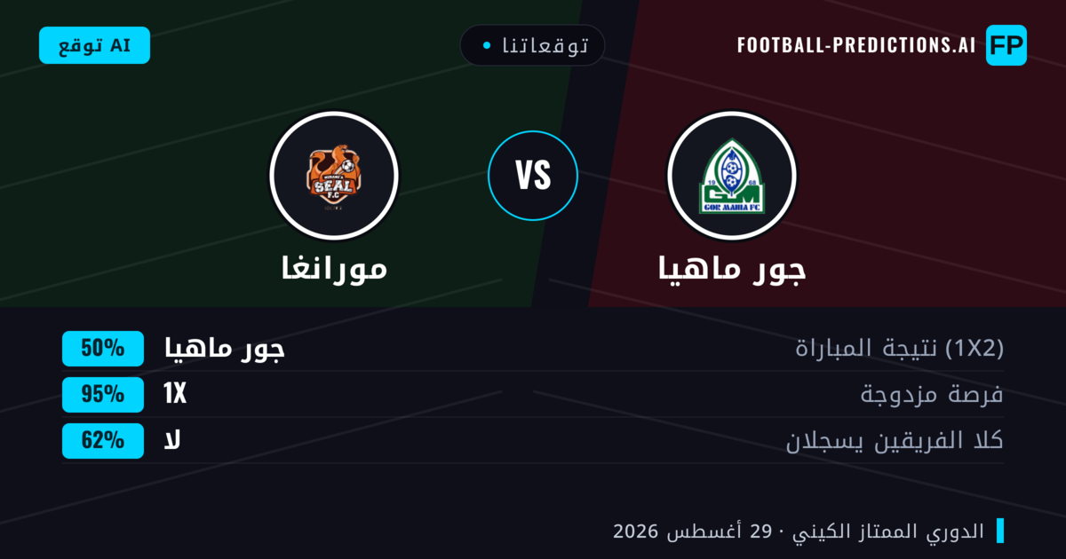 توقعاتنا: جور ماهيا ضد مورانغا — جور ماهيا — فوز (61%); أقل من 2.5; لا يسجل الطرفان