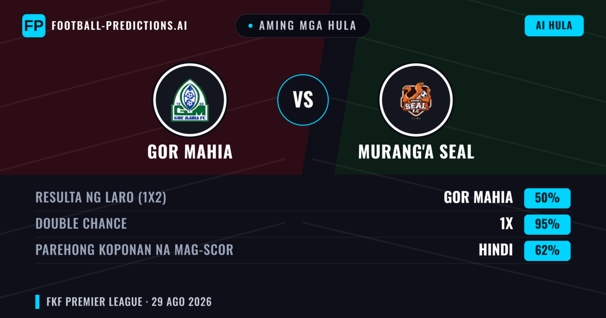 Aming mga hula: GOR Mahia vs Murang'a SEAL — GOR Mahia — Manalo (61%); Under 2.5; Parehong magbubuo: Hindi