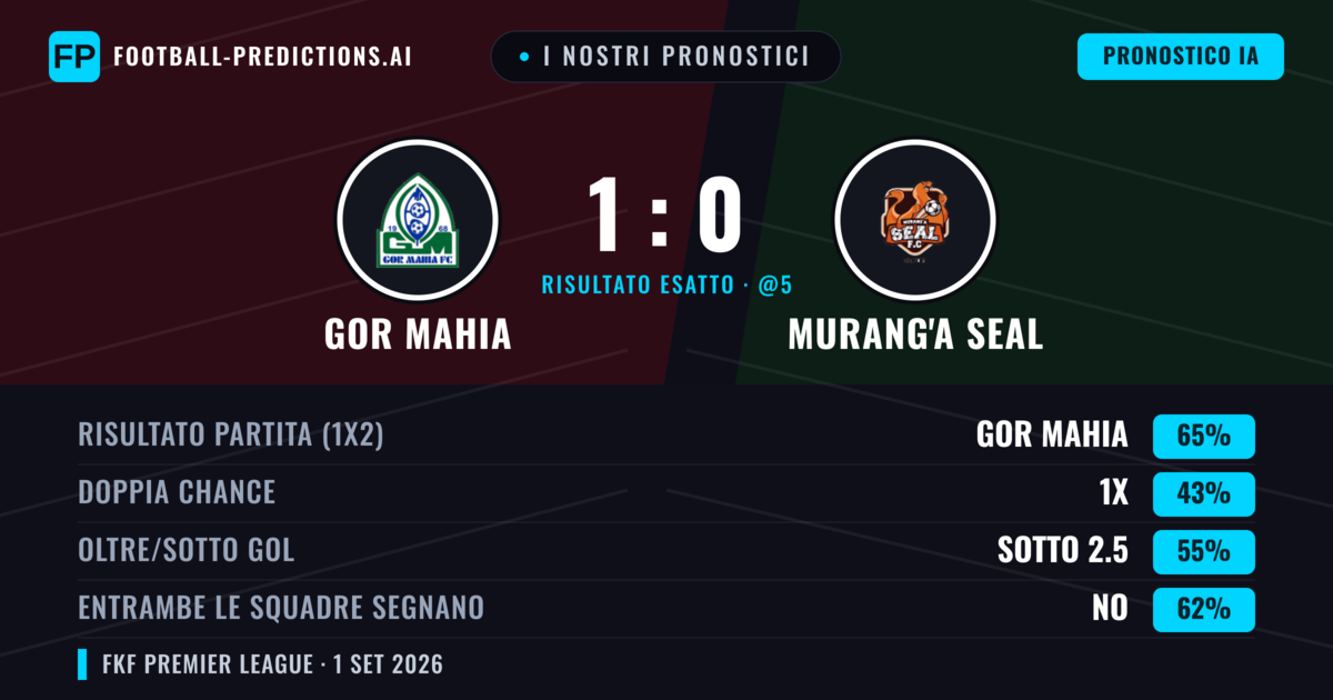 I nostri pronostici: GOR Mahia vs Murang'a SEAL — GOR Mahia — Vince (65%); Sotto 2.5; Entrambe segnano: No