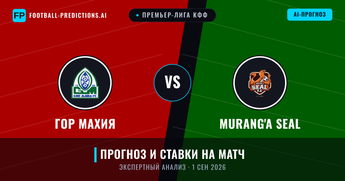 ГОР Махия – Murang'a SEAL — прогноз и превью матча