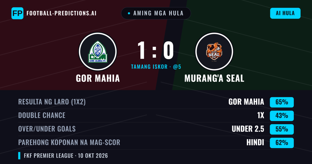 Aming mga hula: GOR Mahia vs Murang'a SEAL — GOR Mahia — Manalo (65%); Under 2.5; Parehong magbubuo: Hindi