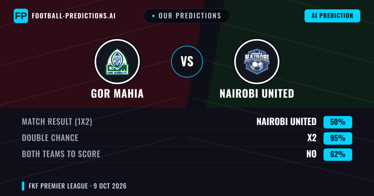 Our Predictions: GOR Mahia vs Nairobi United — Draw (50%); Both teams to score: No