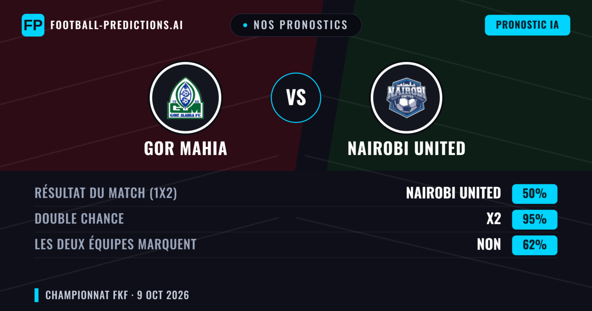 Nos pronostics: Gor Mahia vs Nairobi United — Nul (50%); Les deux marquent : Non