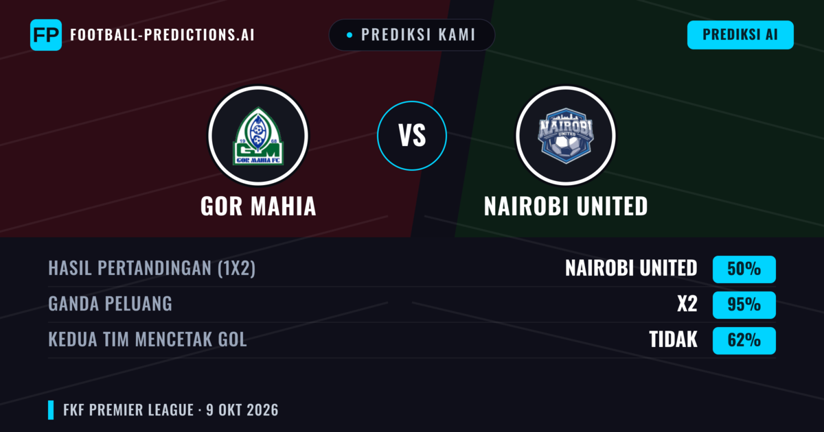 Prediksi kami: Gor Mahia vs Nairobi United — Seri (50%); Kedua tim mencetak gol: Tidak