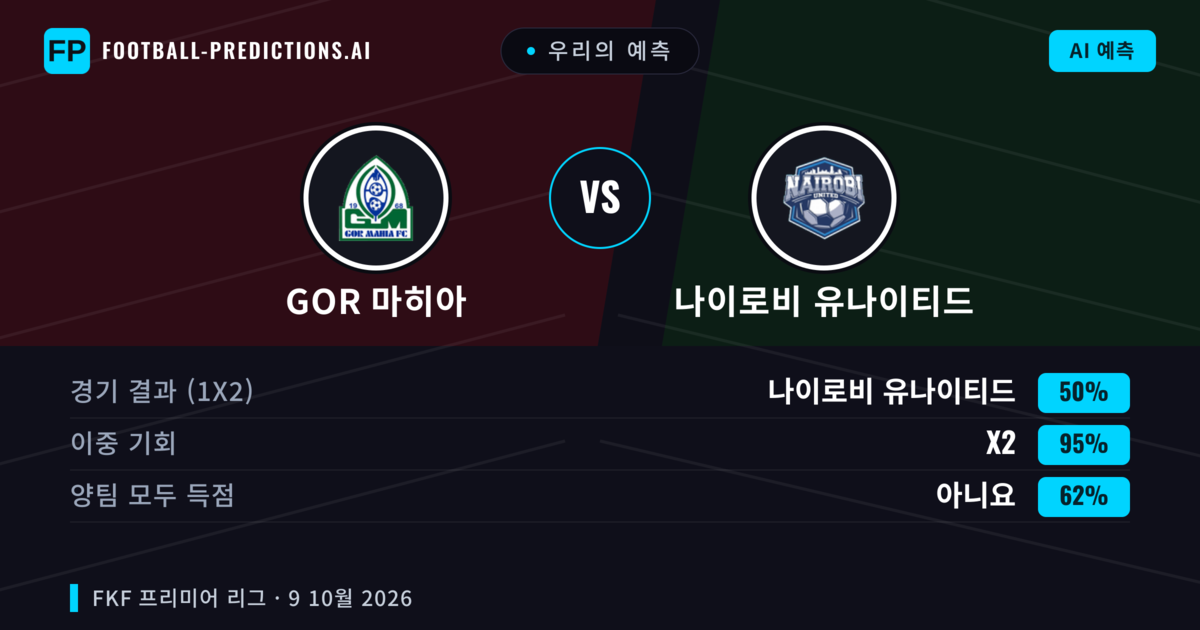 우리의 예측: GOR 마히아 vs 나이로비 유나이티드 — 무승부 (50%); 양팀 모두 득점: 아니오