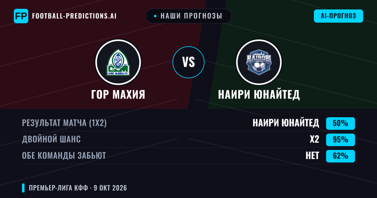 Наши прогнозы: ГОР Махия против Наири Юнайтед — Ничья (50%); Обе забьют Нет