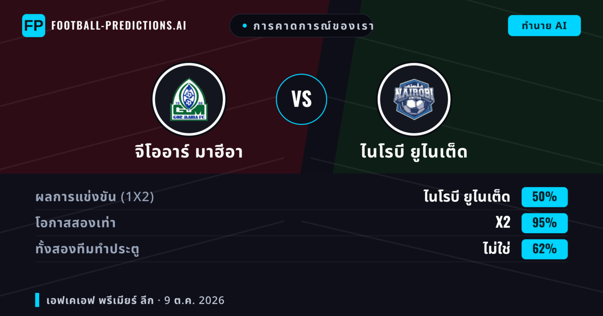 การคาดการณ์ของเรา: จีโออาร์ มาฮีอา vs ไนโรบี ยูไนเต็ด — เสมอ (50%); ทั้งสองทีมทำประตู: ไม่ใช่