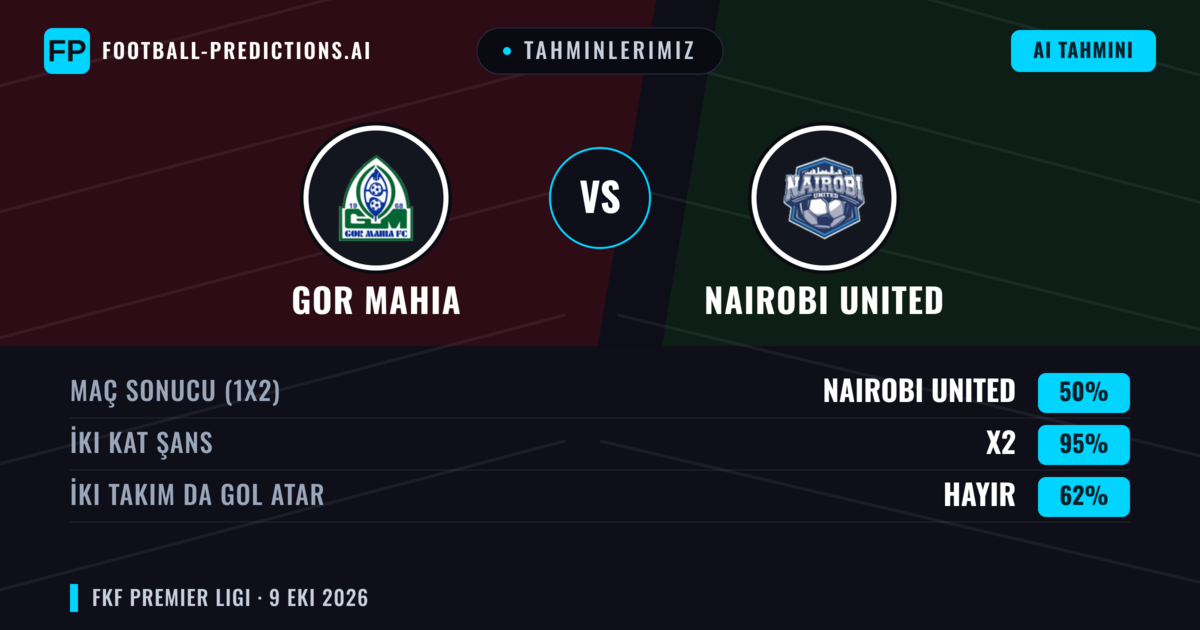Tahminlerimiz: GOR Mahia vs Nairobi United — Beraberlik (50%); İki taraf da gol atar: Hayır