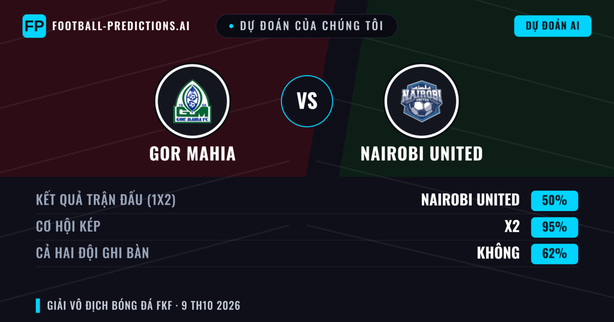 Dự đoán của chúng tôi: GOR Mahia vs Nairobi United — Hòa (50%); Cả hai ghi bàn: Không