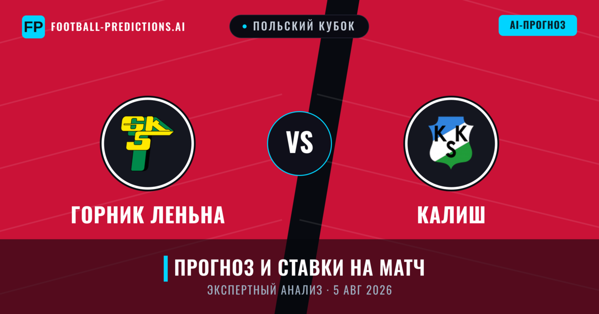 Горник Леньна – Калиш — прогноз и превью матча