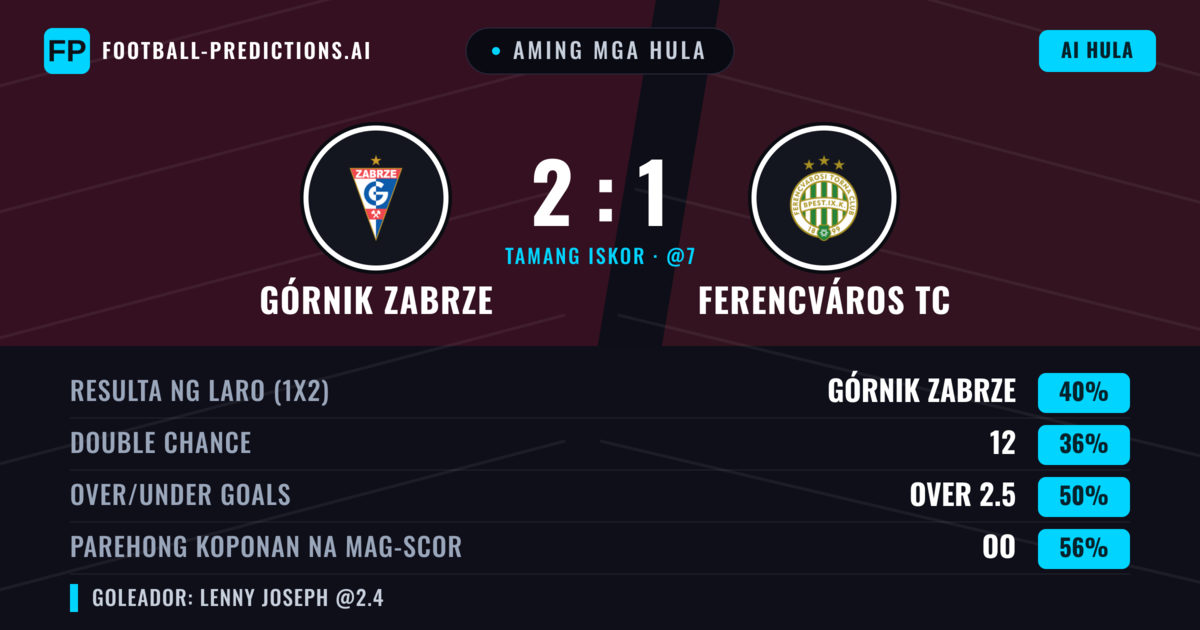 Aming mga hula: Górnik Zabrze vs Ferencváros TC — Górnik Zabrze — Manalo (41%); Under 2.5; Parehong magbubuo: Oo