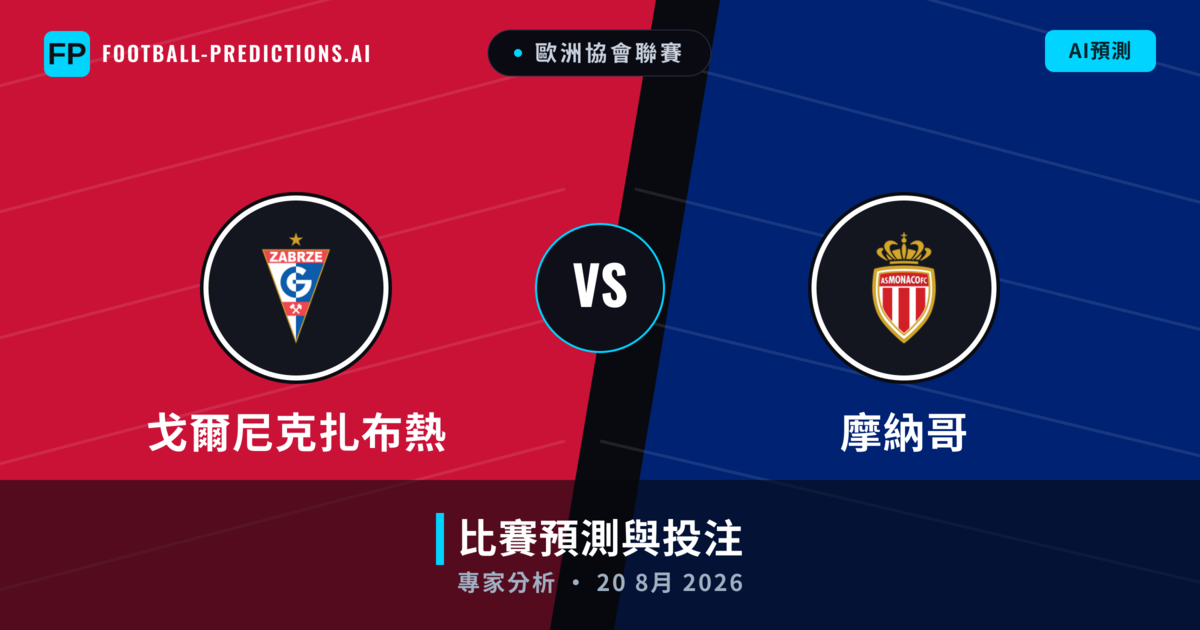 戈爾尼克扎布熱 vs 摩納哥 — 比赛预测和前瞻