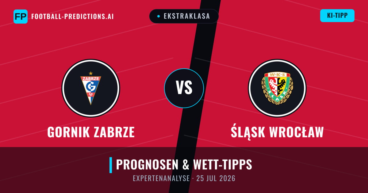 Gornik Zabrze vs Śląsk Wrocław — Prognose und Spielvorschau