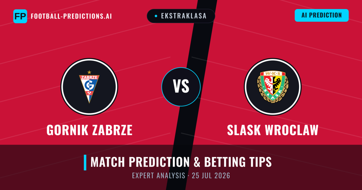 Gornik Zabrze vs Slask Wroclaw — match prediction & preview