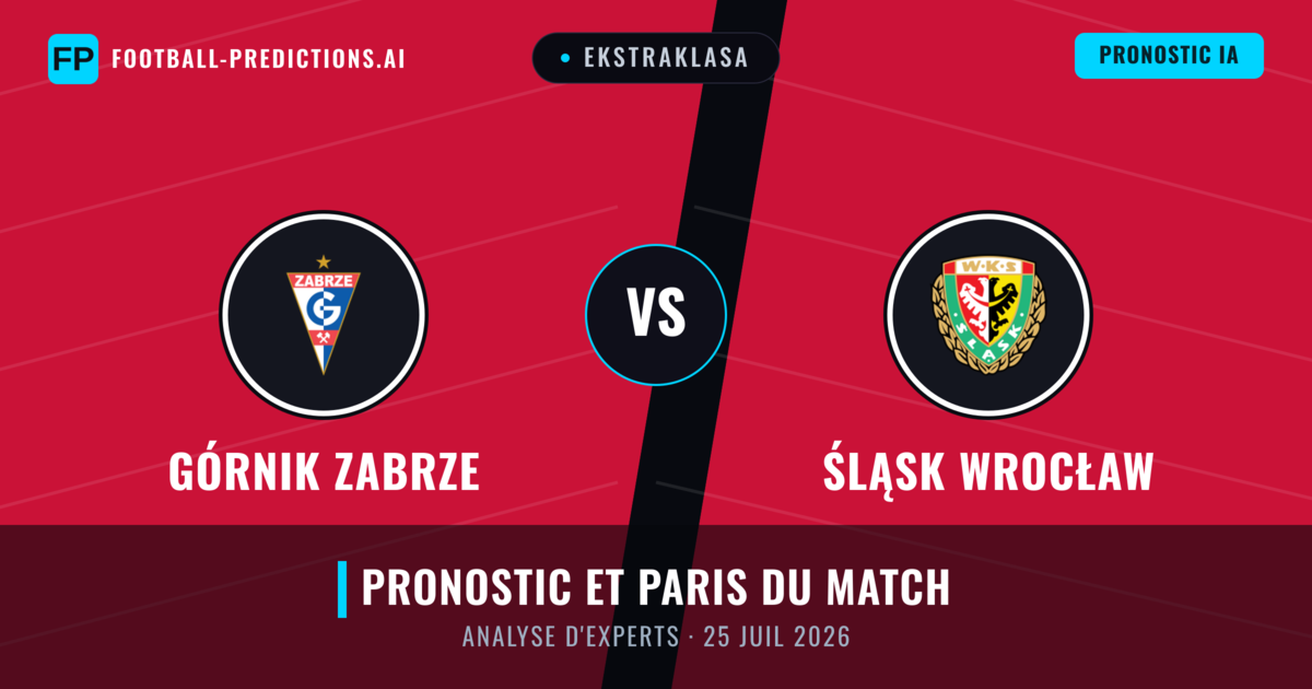 Górnik Zabrze vs Śląsk Wrocław — pronostic et avant-match