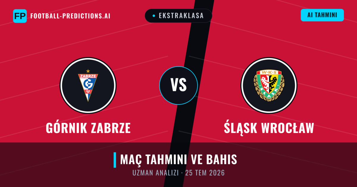 Górnik Zabrze - Śląsk Wrocław — maç tahmini ve önizleme