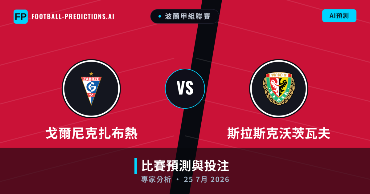 戈爾尼克扎布熱 vs 斯拉斯克沃茨瓦夫 — 比赛预测和前瞻