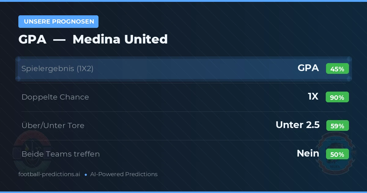 Unsere Prognosen: GPA vs Medina United — Unentschieden (45%); Unter 2.5; Beide treffen: Nein
