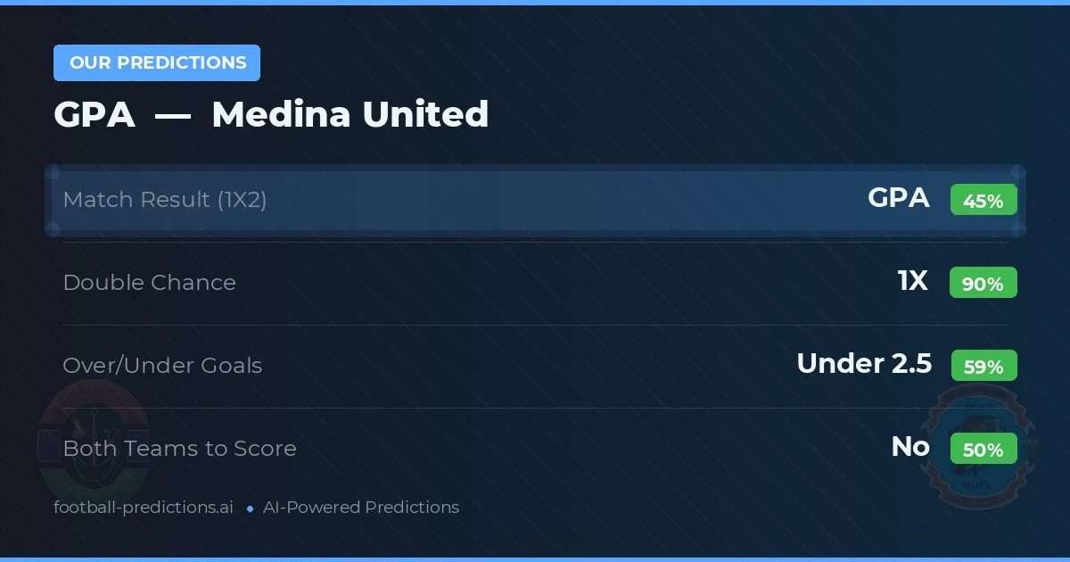 Our Predictions: GPA vs Medina United — Draw (45%); under 2.5; Both teams to score: No