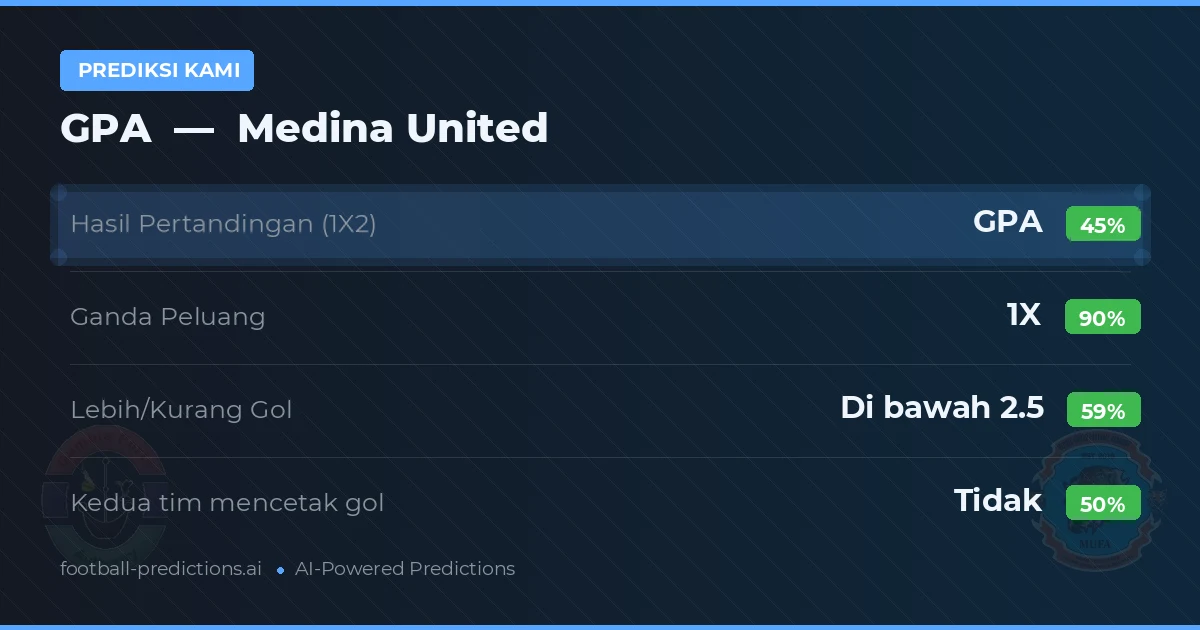 Prediksi kami: GPA vs Medina United — Seri (45%); Kurang 2.5; Kedua tim mencetak gol: Tidak