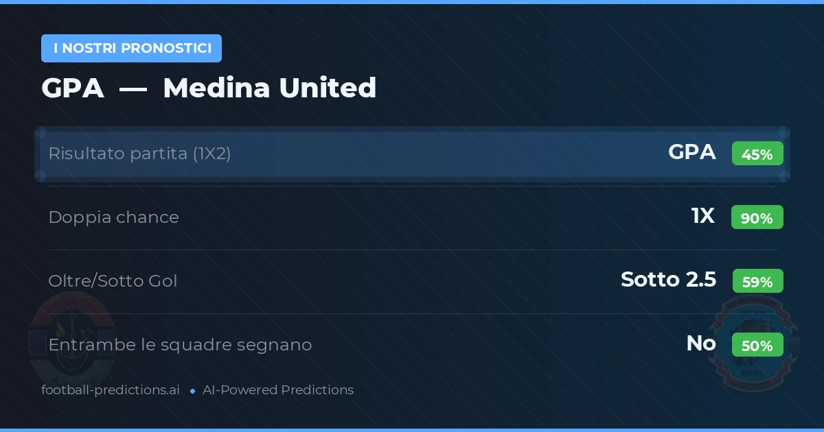 I nostri pronostici: GPA vs Medina United — Pareggio (45%); Sotto 2.5; Entrambe segnano: No