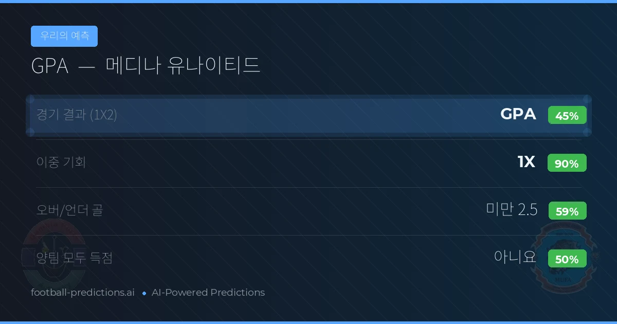 우리의 예측: GPA vs 메디나 유나이티드 — 무승부 (45%); 미만 2.5; 양팀 모두 득점: 아니오
