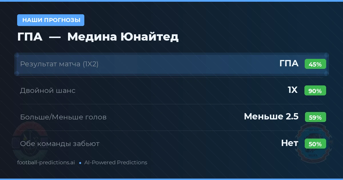 Наши прогнозы: ГПА против Медина Юнайтед — Ничья (45%); Меньше 2.5; Обе забьют Нет