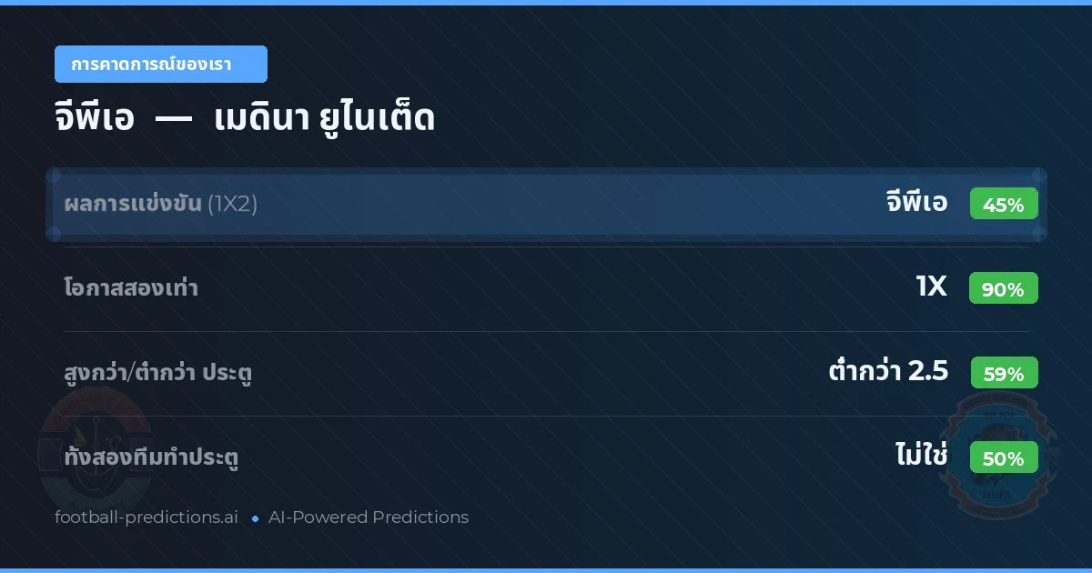 การคาดการณ์ของเรา: จีพีเอ vs เมดินา ยูไนเต็ด — เสมอ (45%); ต่ำกว่า 2.5; ทั้งสองทีมทำประตู: ไม่ใช่