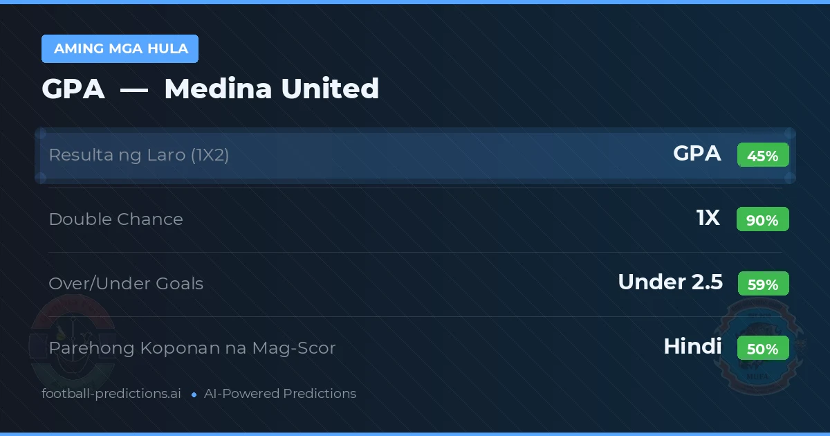Aming mga hula: GPA vs Medina United — Draw (45%); Under 2.5; Parehong magbubuo: Hindi