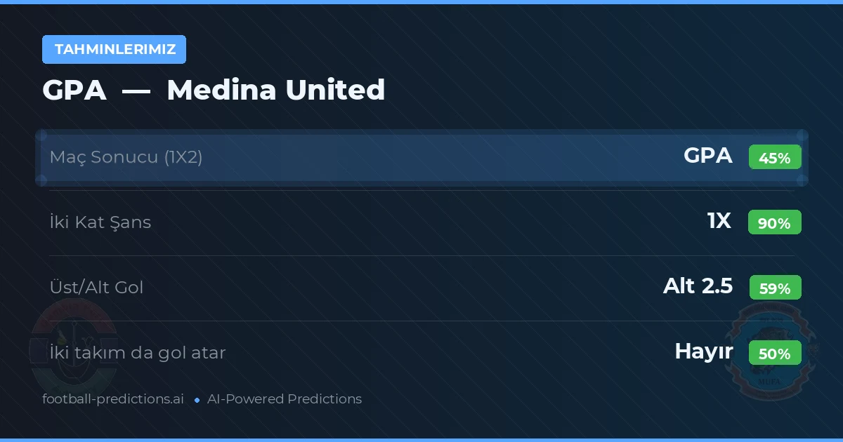Tahminlerimiz: GPA vs Medina United — Beraberlik (45%); Alt 2.5; İki taraf da gol atar: Hayır