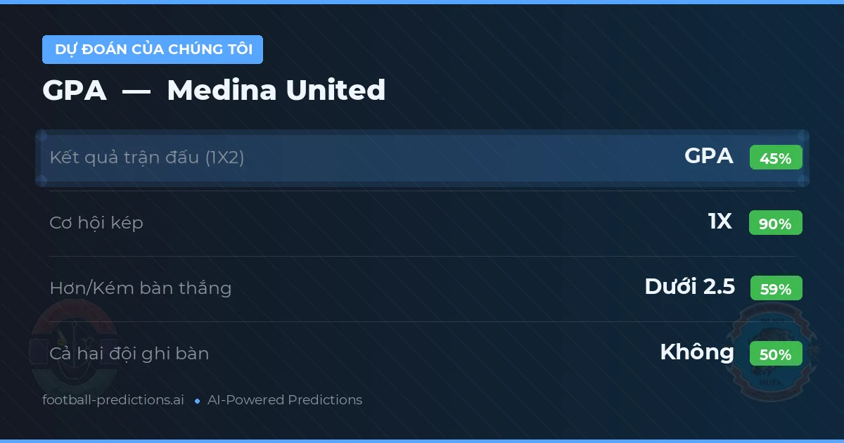 Dự đoán của chúng tôi: GPA vs Medina United — Hòa (45%); Ít hơn 2.5; Cả hai ghi bàn: Không