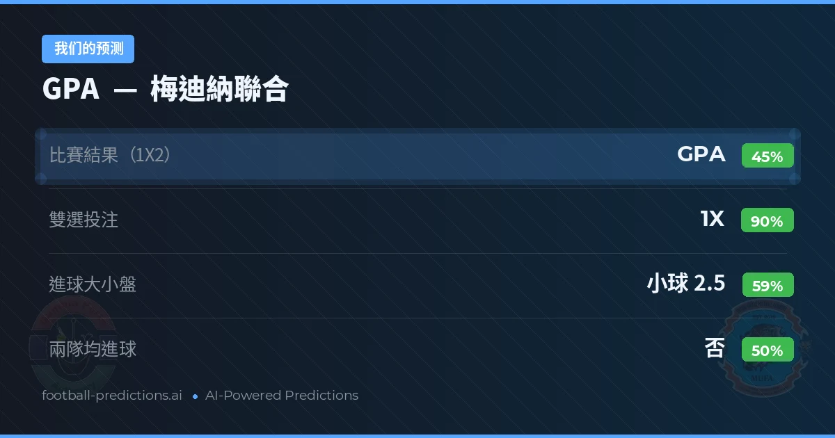 我们的预测: GPA 對 梅迪納聯合 — 平 (45%); 小球 2.5; 無進球